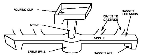 File: Gating_system.png